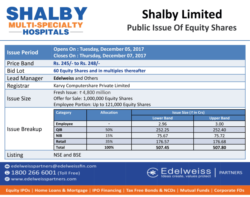 Shalby IPO Public Offer