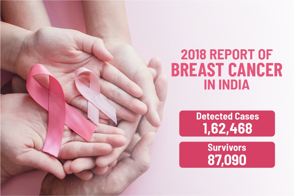 breast cancer report india