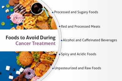 Illustration of Managing Morbidity With Cancer Diets No Grains