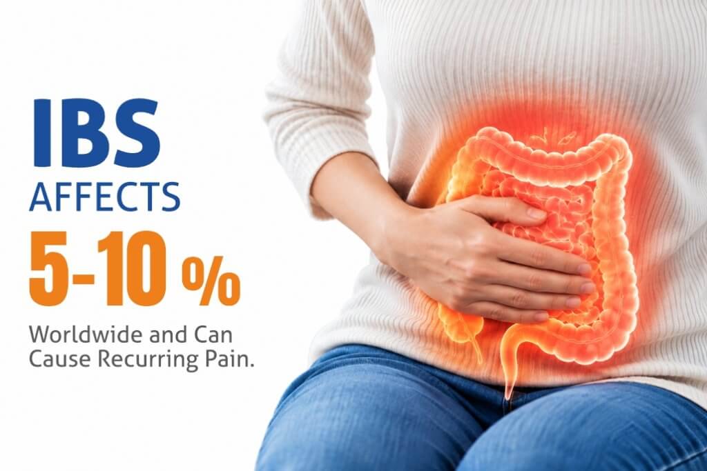 IBS affects